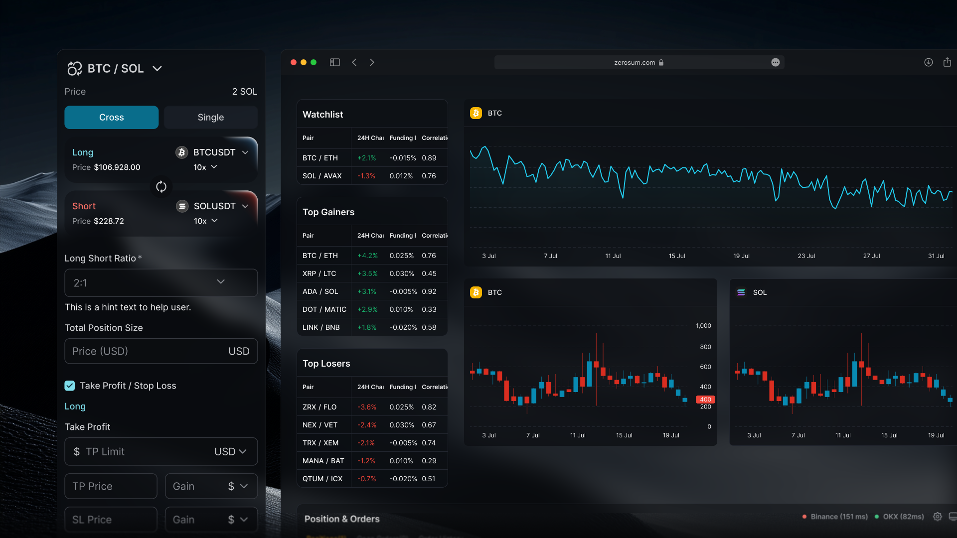 Zerosum execution box with a BTC/SOL cross position and watchlist
